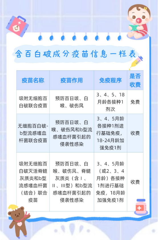 永州疾控温馨提醒:孩子咳嗽总不好,当心患上百日咳……_疫苗_dtap