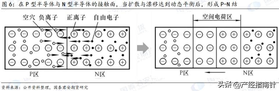多晶硅:晶硅光伏核心原材料