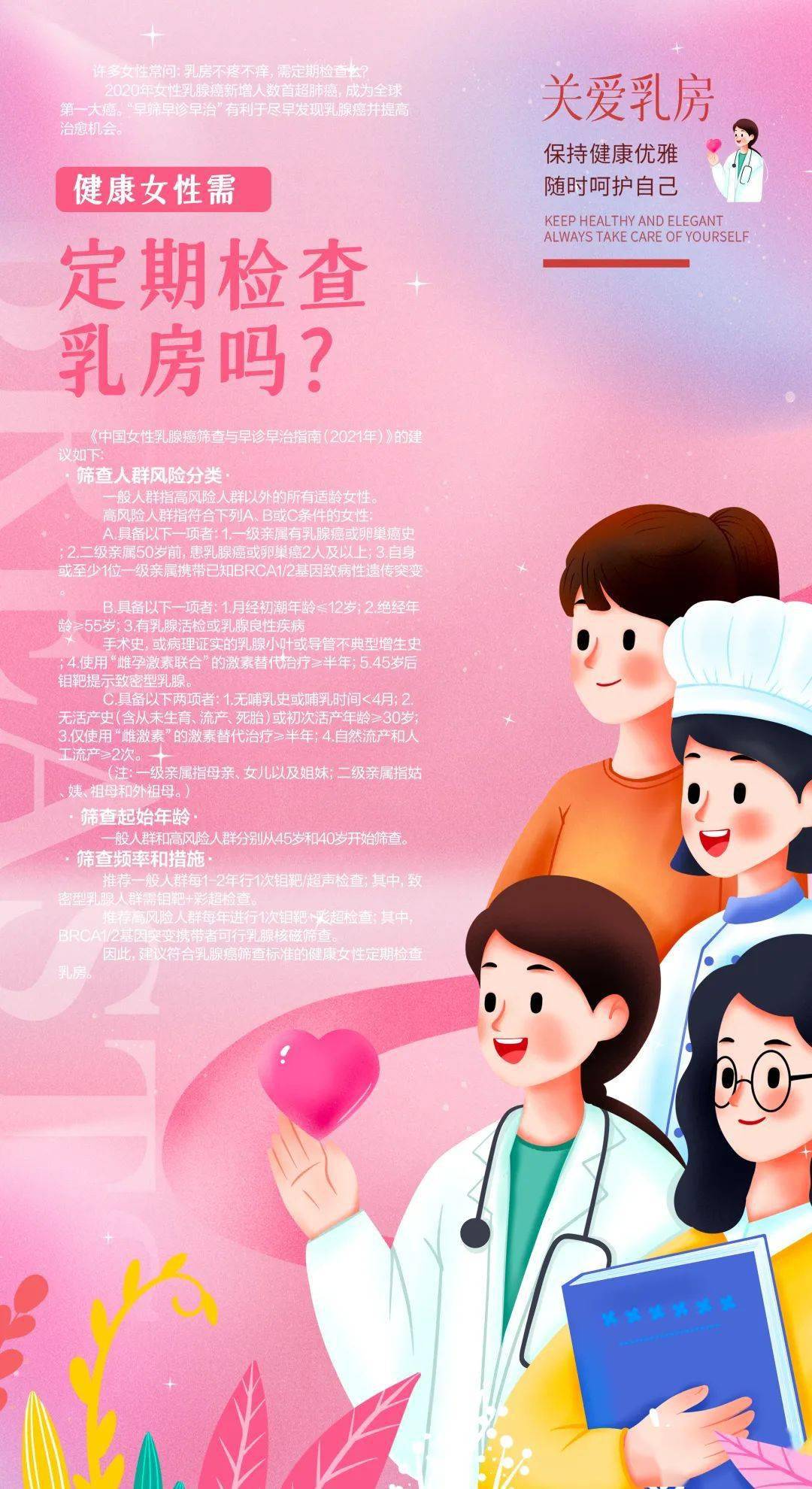 白大褂说科普丨关爱乳房健康_海南省_评选_一等奖