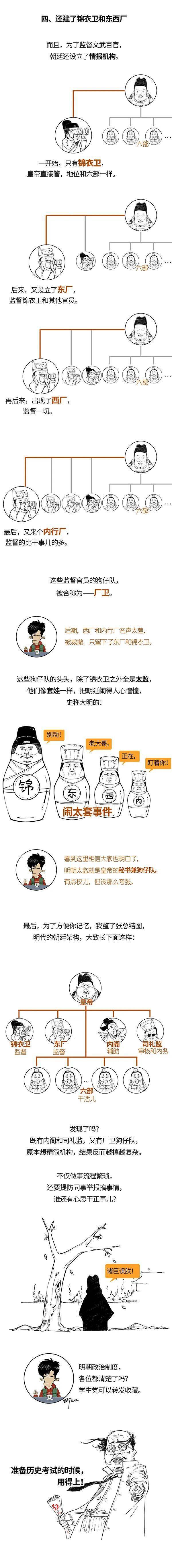 锦衣卫,东厂,西厂,明朝特务哪家强?