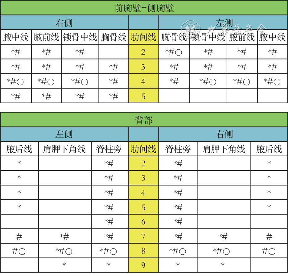 凸阵探头和扇形探头图片