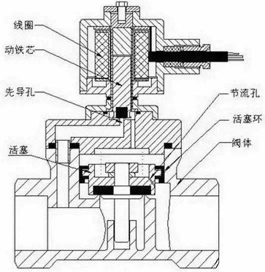 b50阀工作原理图片