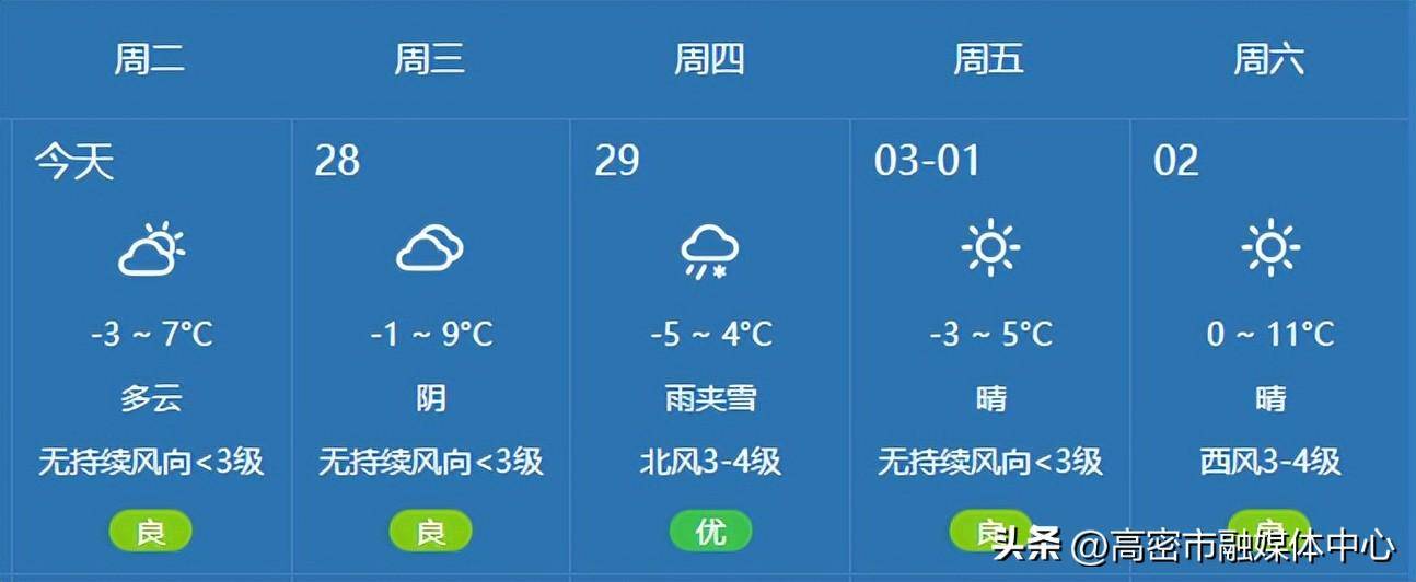 潍坊又要下雪?最新气象预报→_天气_北风_南风