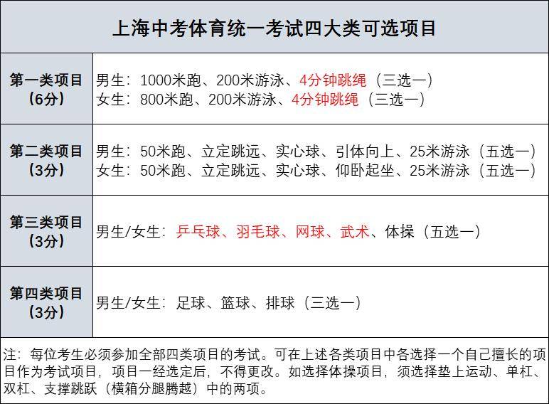 2024上海中考政策出台!5大变化,中考"出彩"更难了!