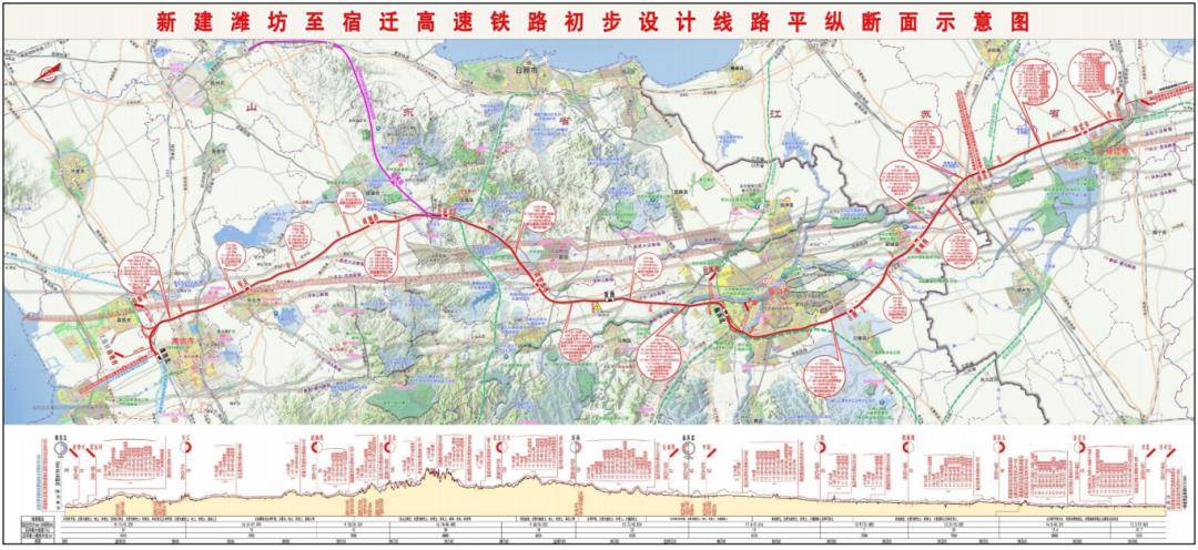 这条新高铁正式开启建设_新沂_徐州_潍坊