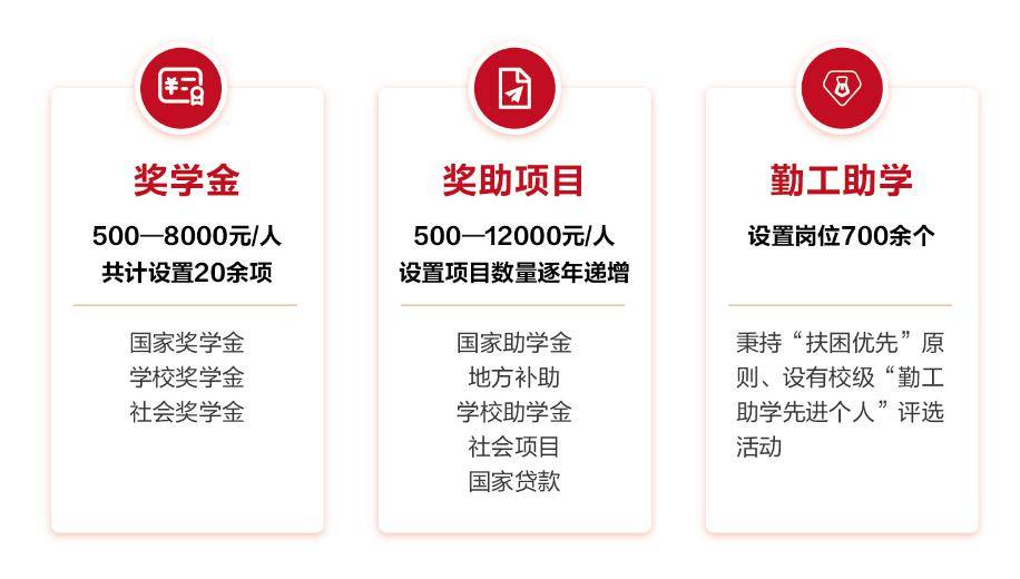 北中医见_中医药_教育部_学科