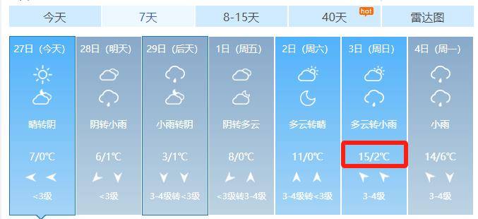 还是两波!淮南接下来→_天气_气温_过程