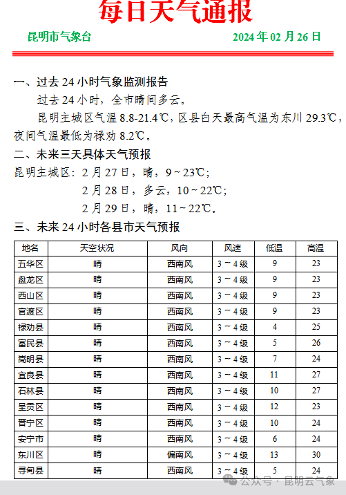 未来几天,云南天气……_影响_森林_昭通市