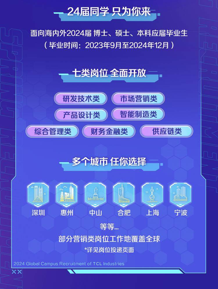 招聘| tcl实业2024届春招,为你而来!_全文_吴晨旭_来源