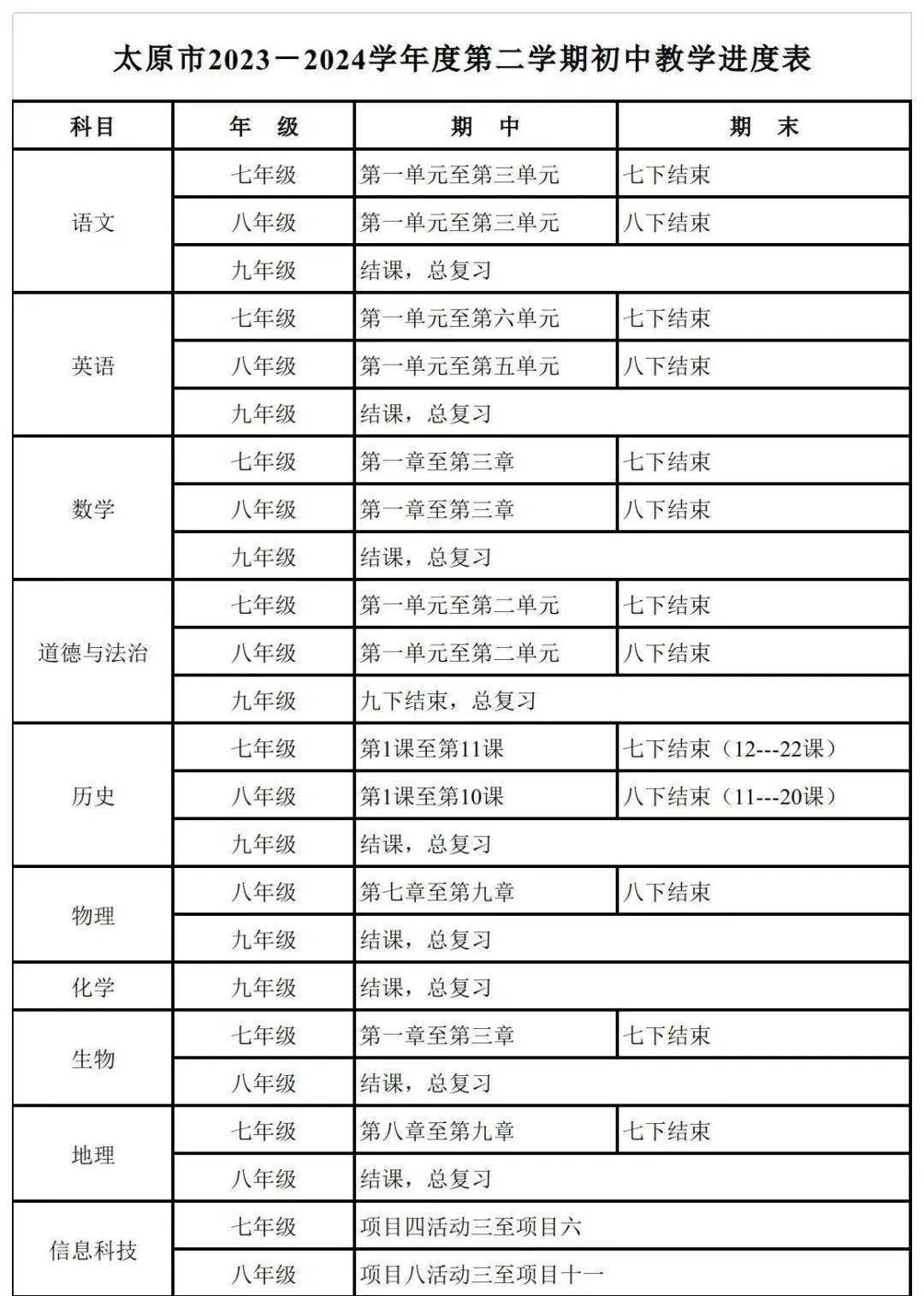 太原市2023-2024学年度第二学期教学进度表_中考_山西_tyxscw