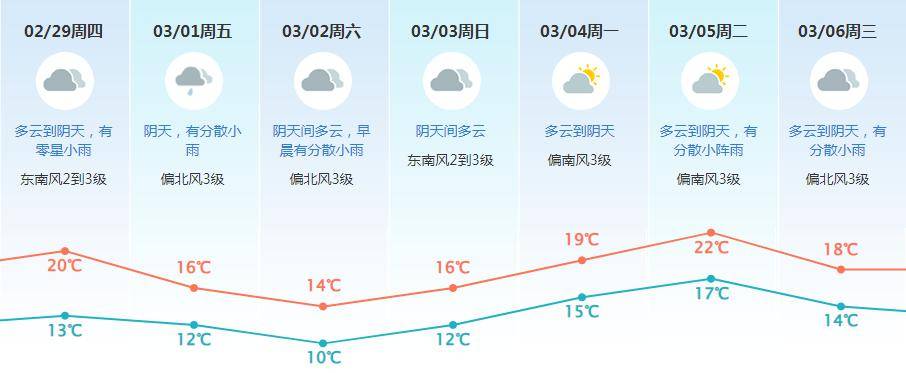 【资讯】黄色寒冷预警仍在生效,东莞的阴冷还要持续多久_天气_气温