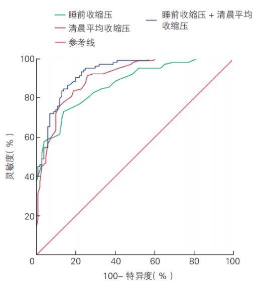 血压全天变化曲线图图片