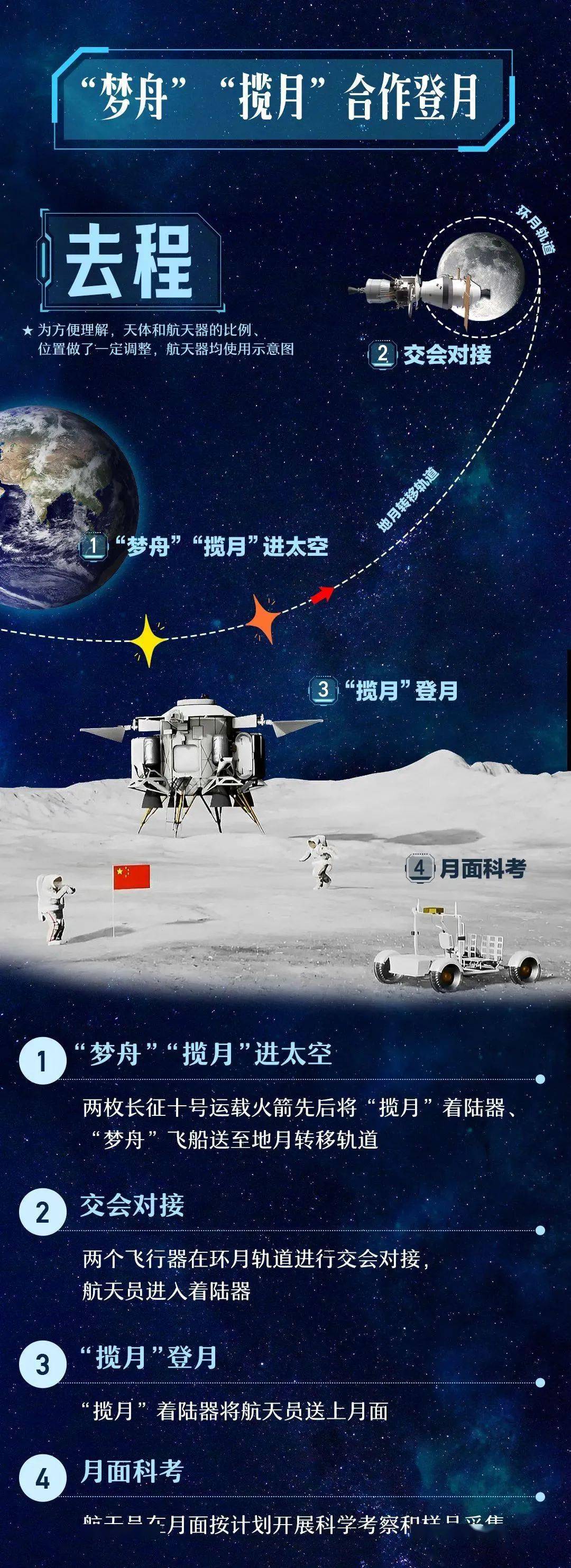 魅力和祖国科技的强大我们的征途是星辰大海让我们一起为中国航天点赞