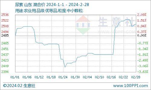 43%_需求_企业_成本