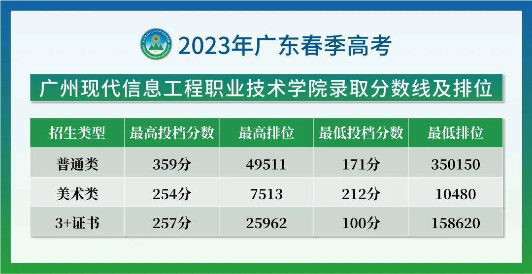 2023年国家级重点中专学校录取分数线_重点学校分数线是多少_重点大学的专科录取线