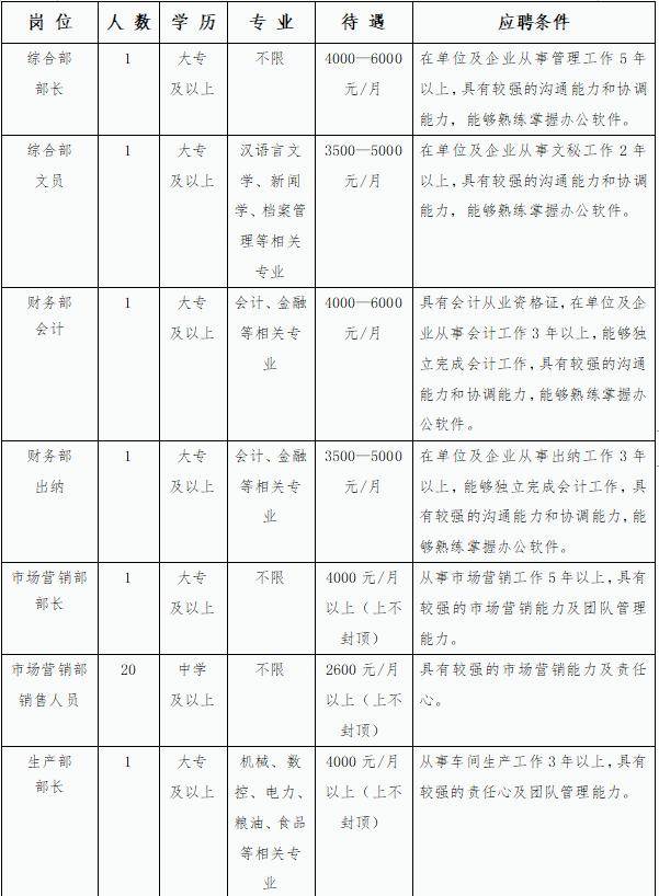 威宁这家公司招聘36人_开发_人员_贵州