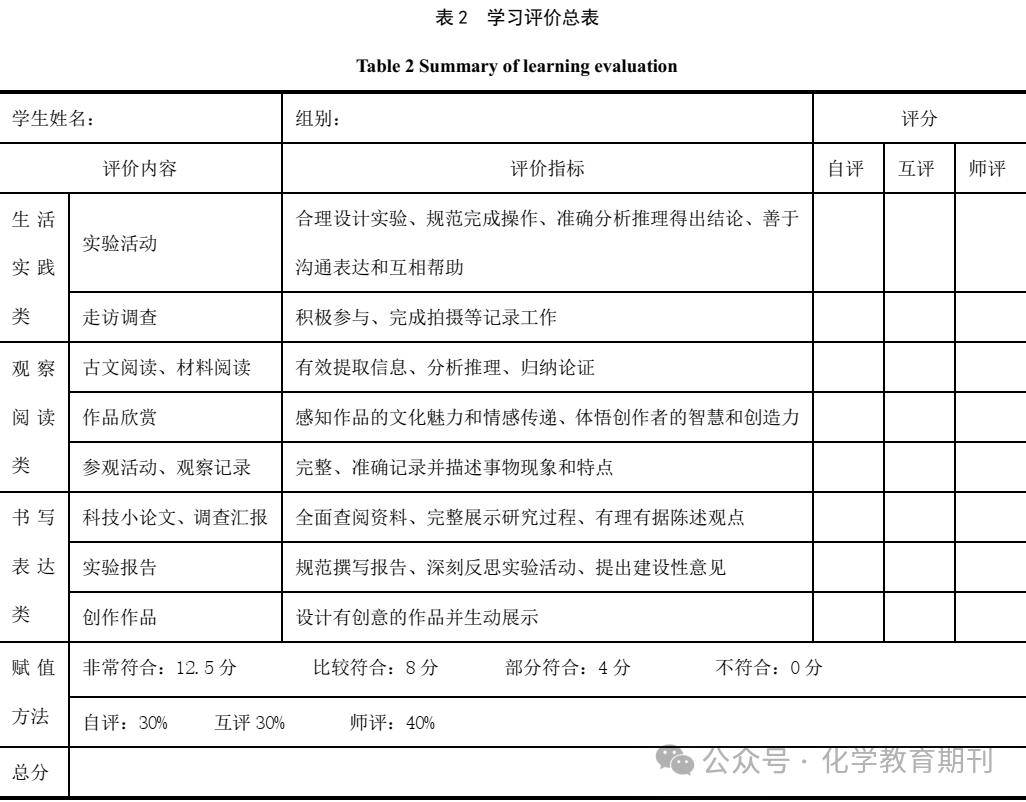 基于addie模型开发地方文化类化学校本课程!_评价_资源_主题
