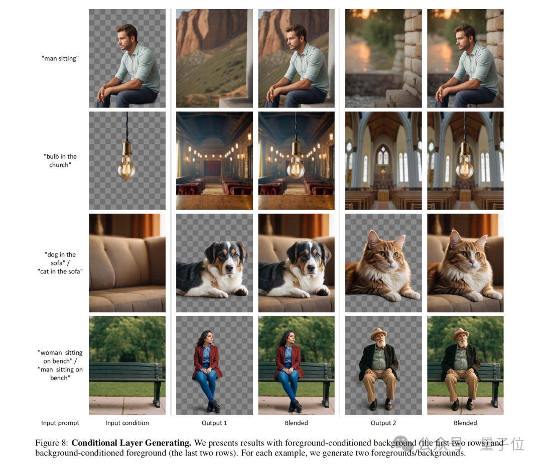 controlnet作者新作:ai绘画能分图层了!