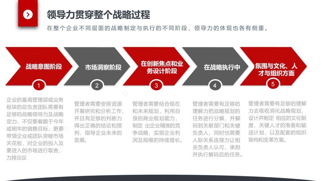 图解华为战略解码:从战略规划到落地执行体系【文末附ppt下载】_资料