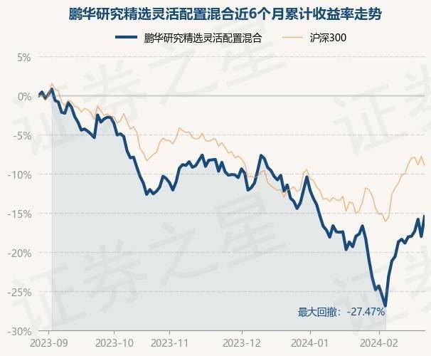 4345,涨3.13%_重仓股_数据_整理
