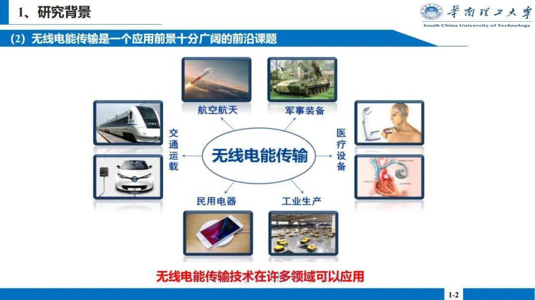 华南理工大学 张波教授:分数阶无线电能传输机理的提出,研究进展及