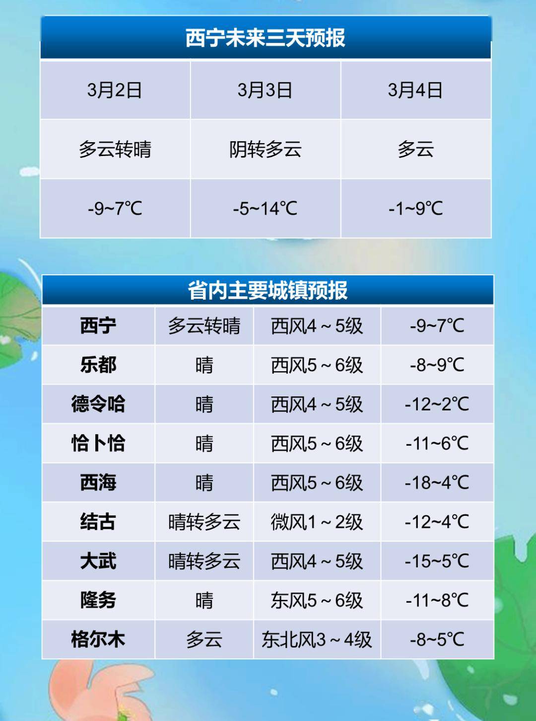 青海天气预报15天图片