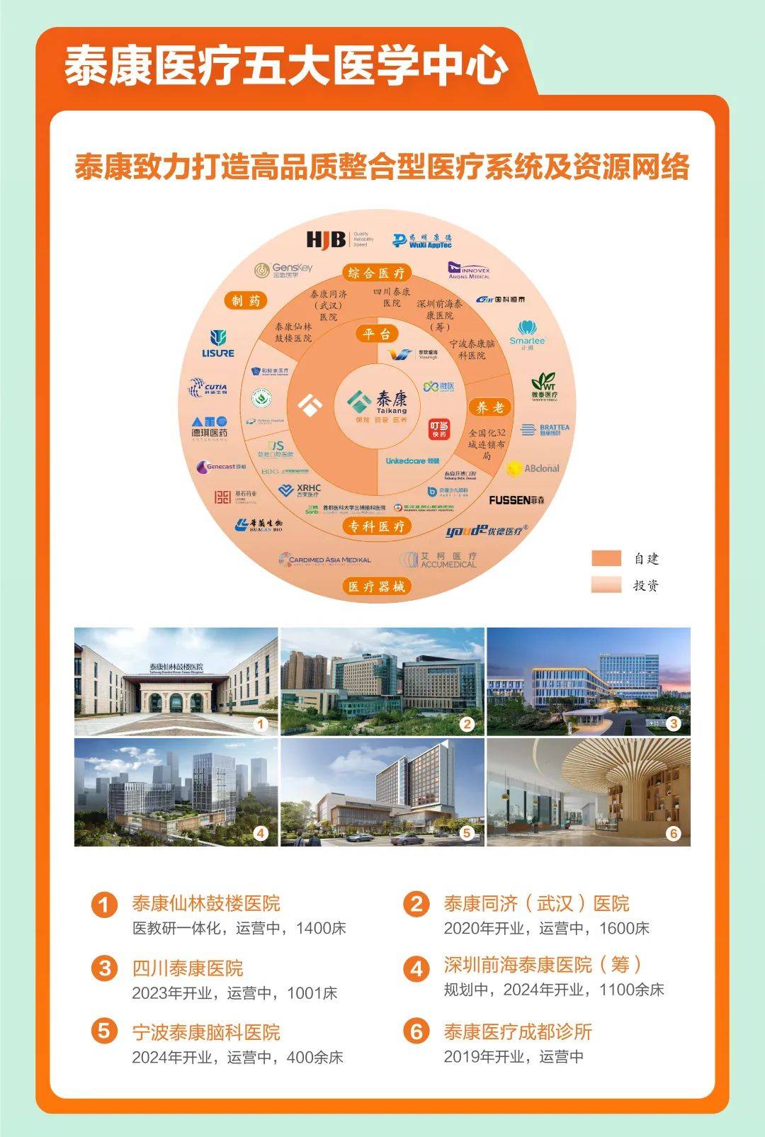 千校万岗丨泰康医疗2024届管培生春季全球招聘_康健_来源