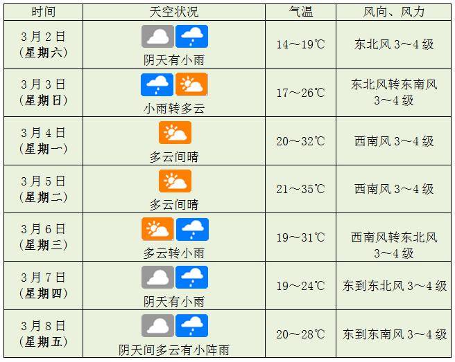 未来一周海口天气_气温_影响_变化