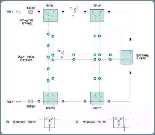 环网柜原理图图片