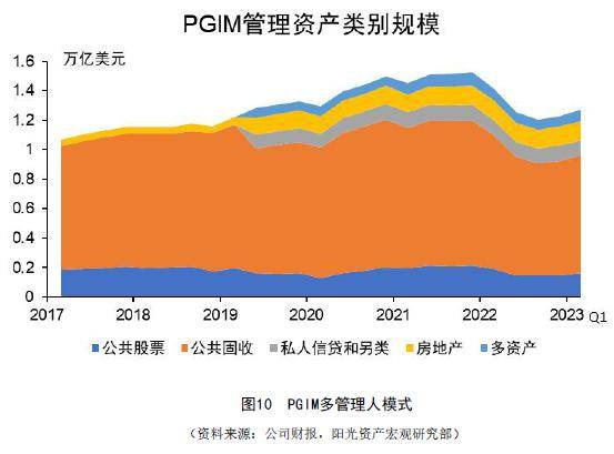 保险公司资产负债结构优化:国际经验借鉴_美国_管理_利率