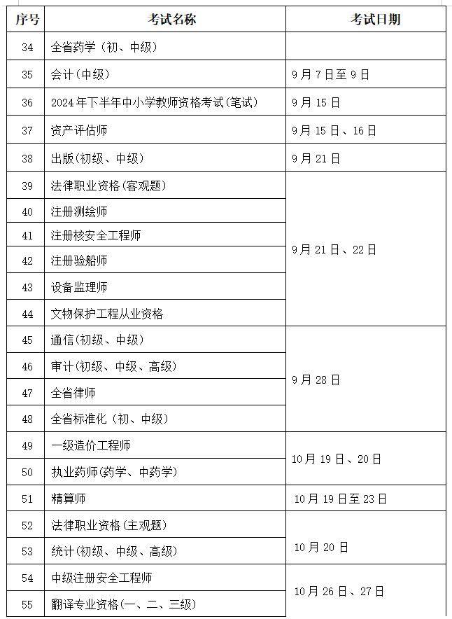 人员职业资格考试工作计划2024年2月23日四,从2024年起,推行电子证书