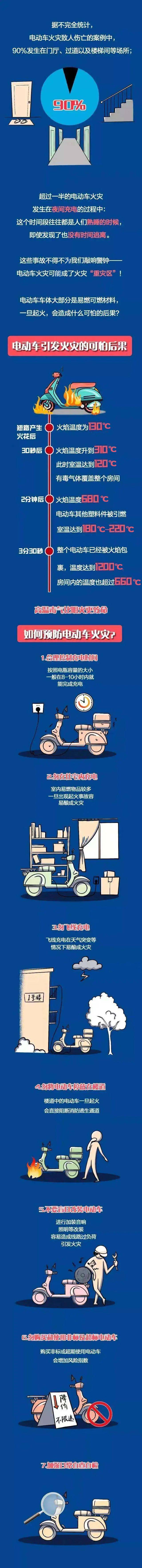 自行车_充电_头盔