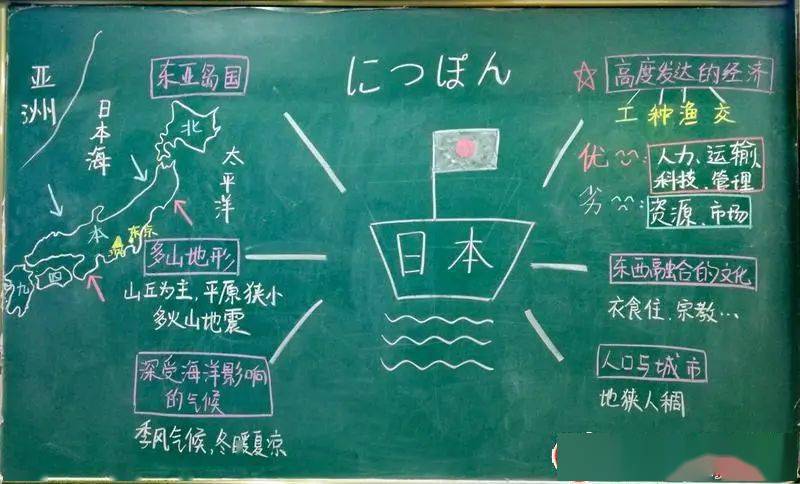 【地理教学】地理课的板书形式,附地理科学数据库近千个网站合集(2024