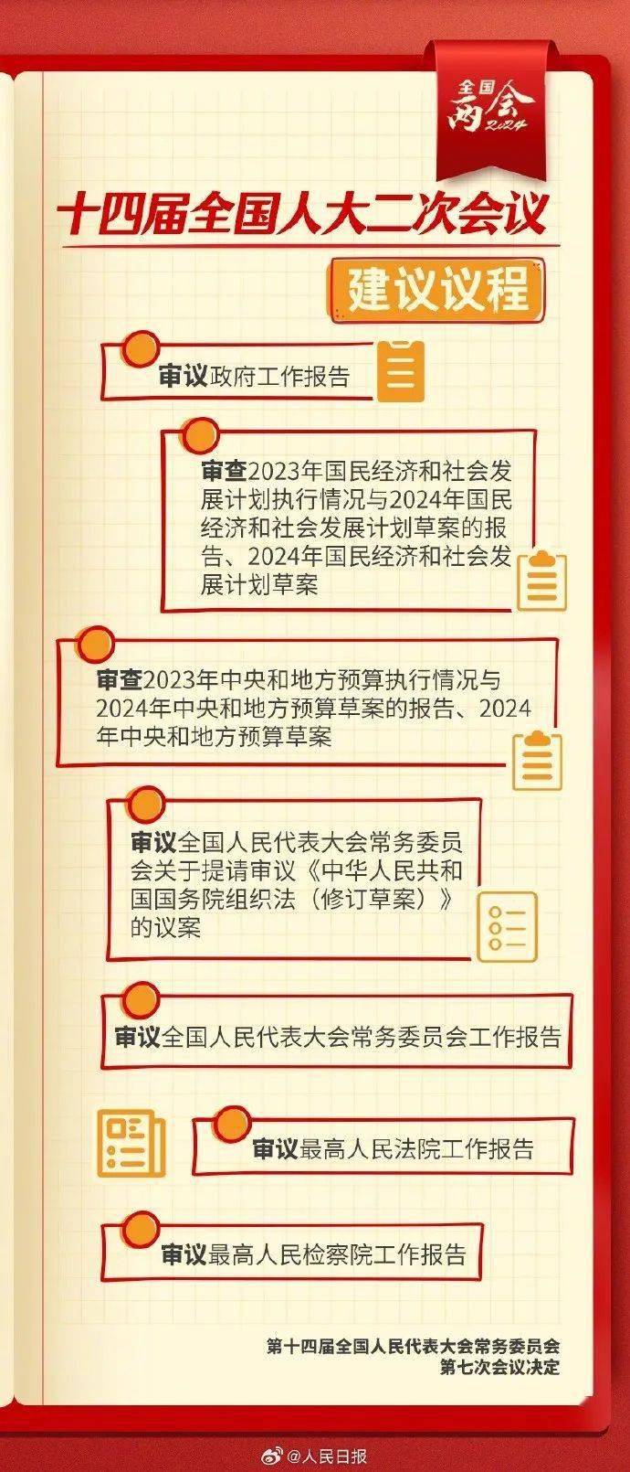 今年全国两会这些看点值得关注→_周晓凡_来源_关键