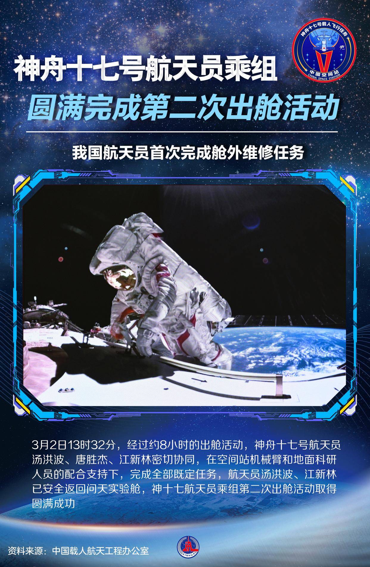 新华全媒丨神舟十七号航天员乘组圆满完成第二次出舱活动