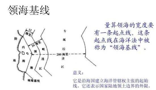 我国宣布北部湾北部领海基线_直线_基点_岛屿
