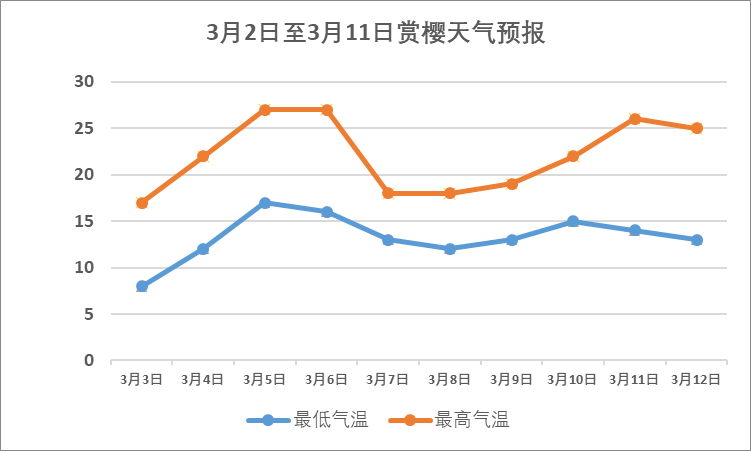 厦门1月份天气图片