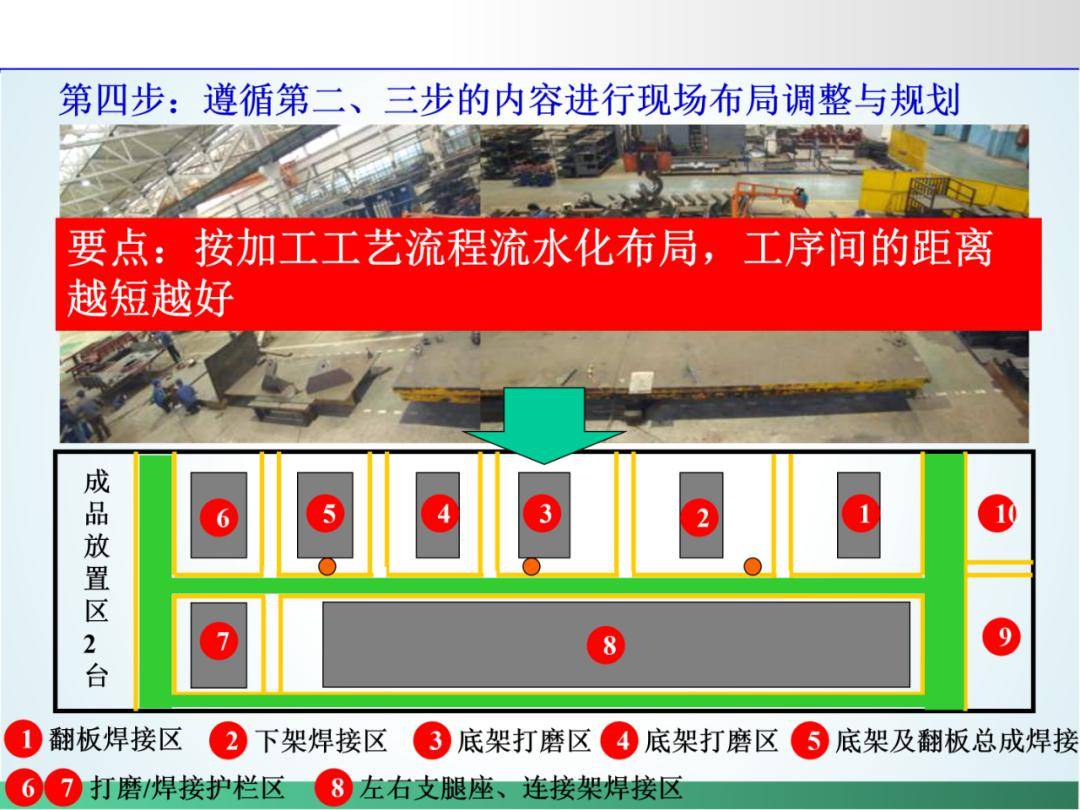 车间布局规划与6s改善案例分享_作业_生产_进行