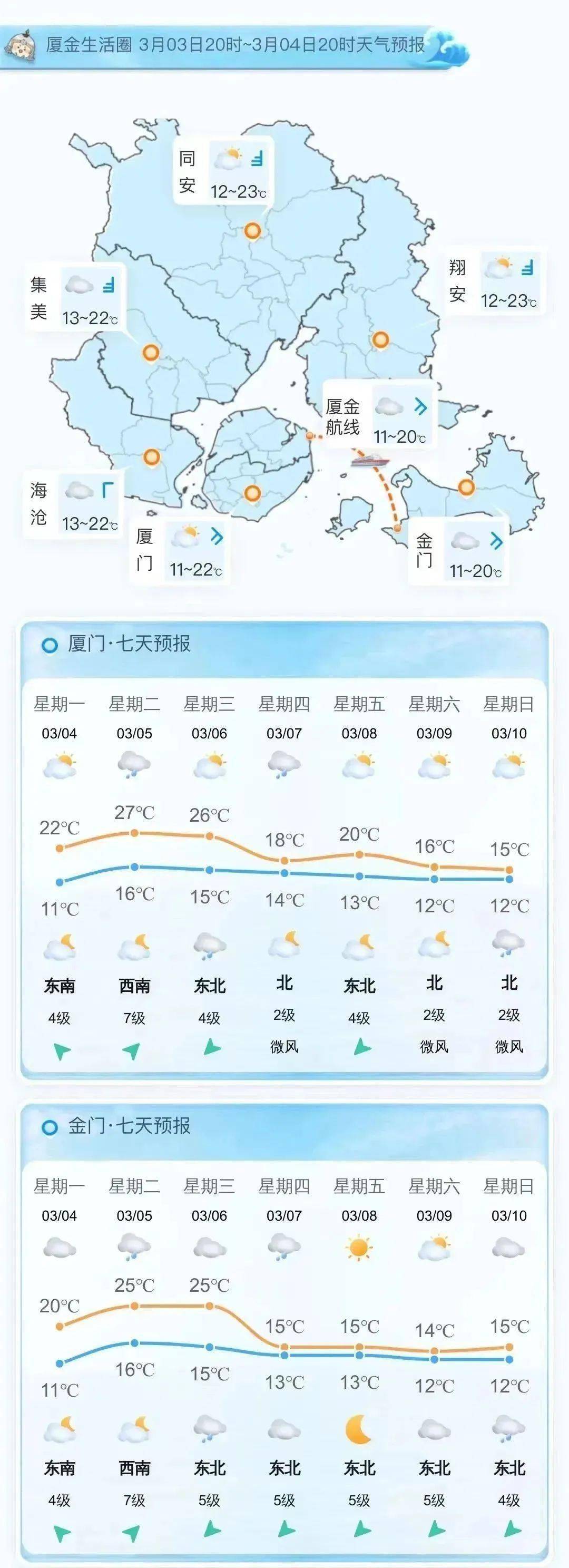 阳光相伴,气温上升