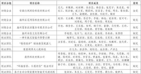 地信学院2021年团学荣誉_作品_旅游_三等奖
