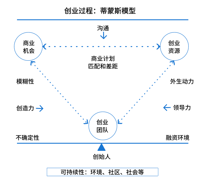 创业史人物关系树状图图片