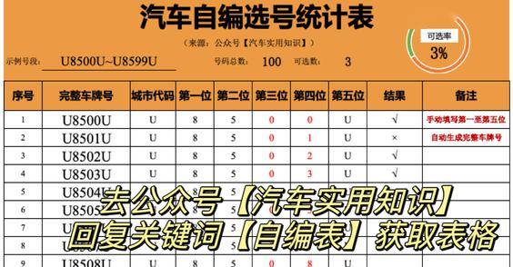 新车选号自编号技巧!_搜狐汽车_搜狐网