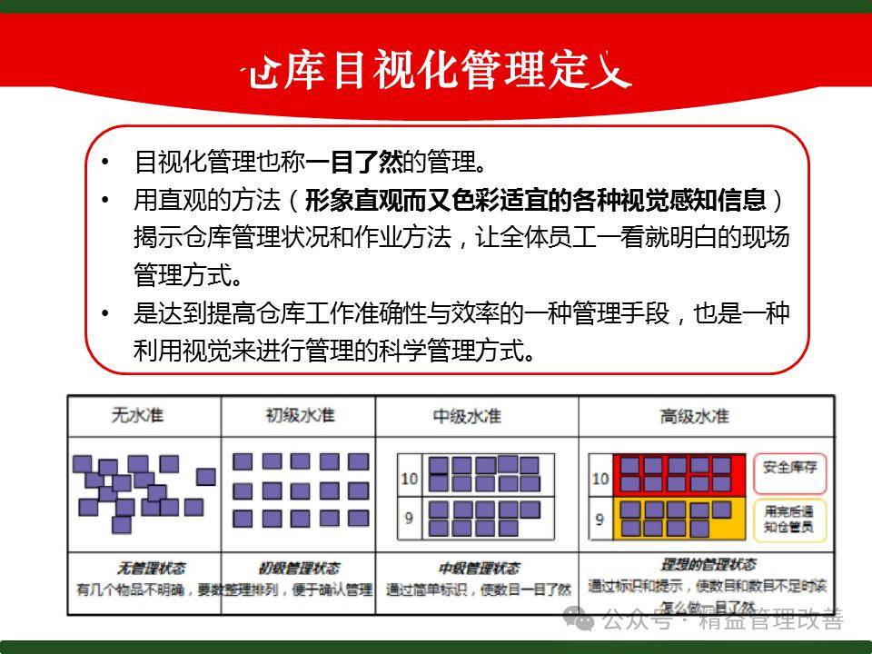 仓库目视化管理