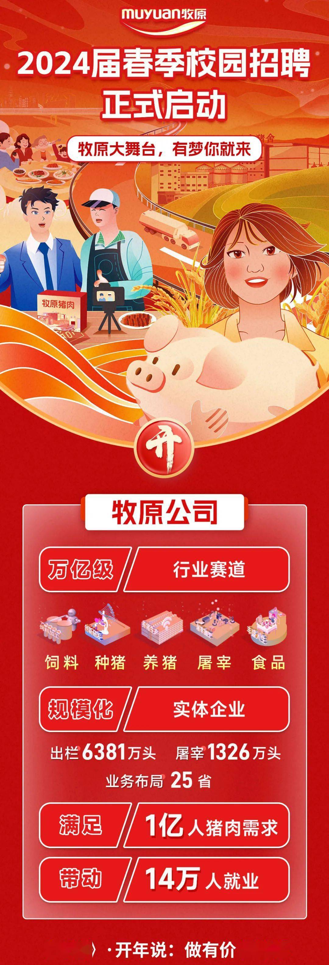 招聘信息|牧原集团2024届春季校园招聘_来源