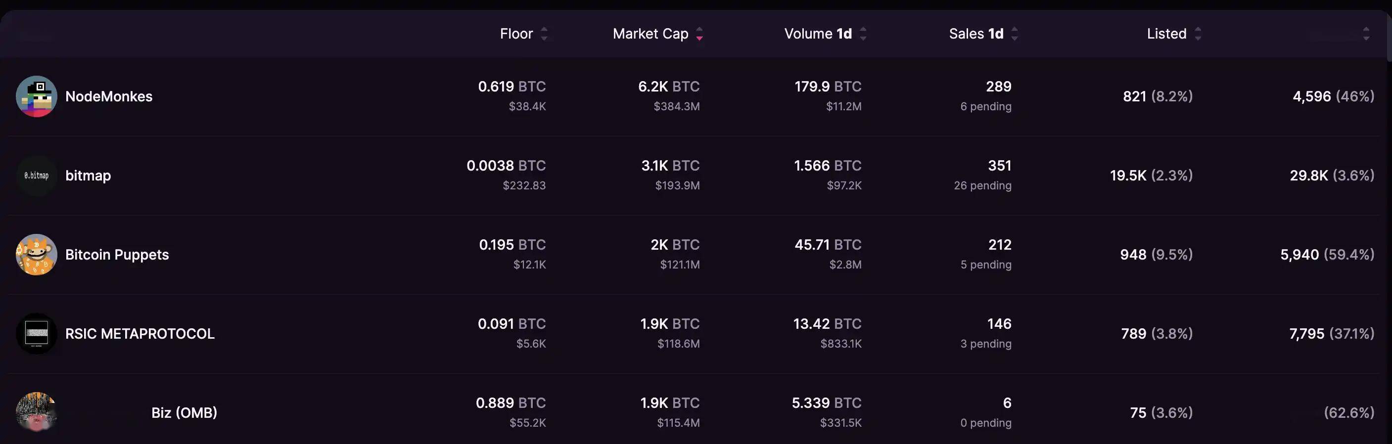 专访金狗博士:如何在比特币生态找到金狗alpha?_社区_casey_协议