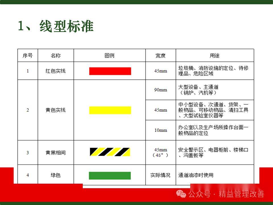 仓库目视化管理