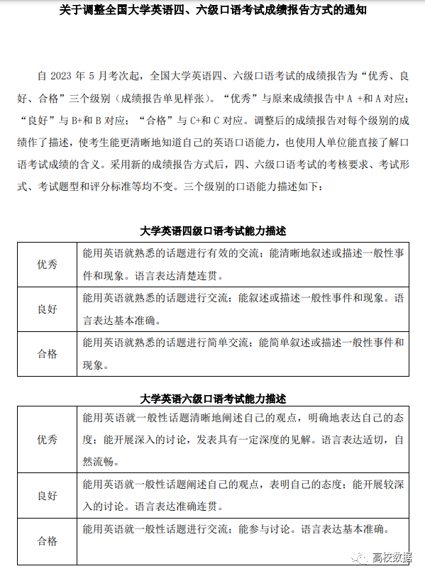 明天可查询,下载四六级电子成绩单!_考试_报告单_证书