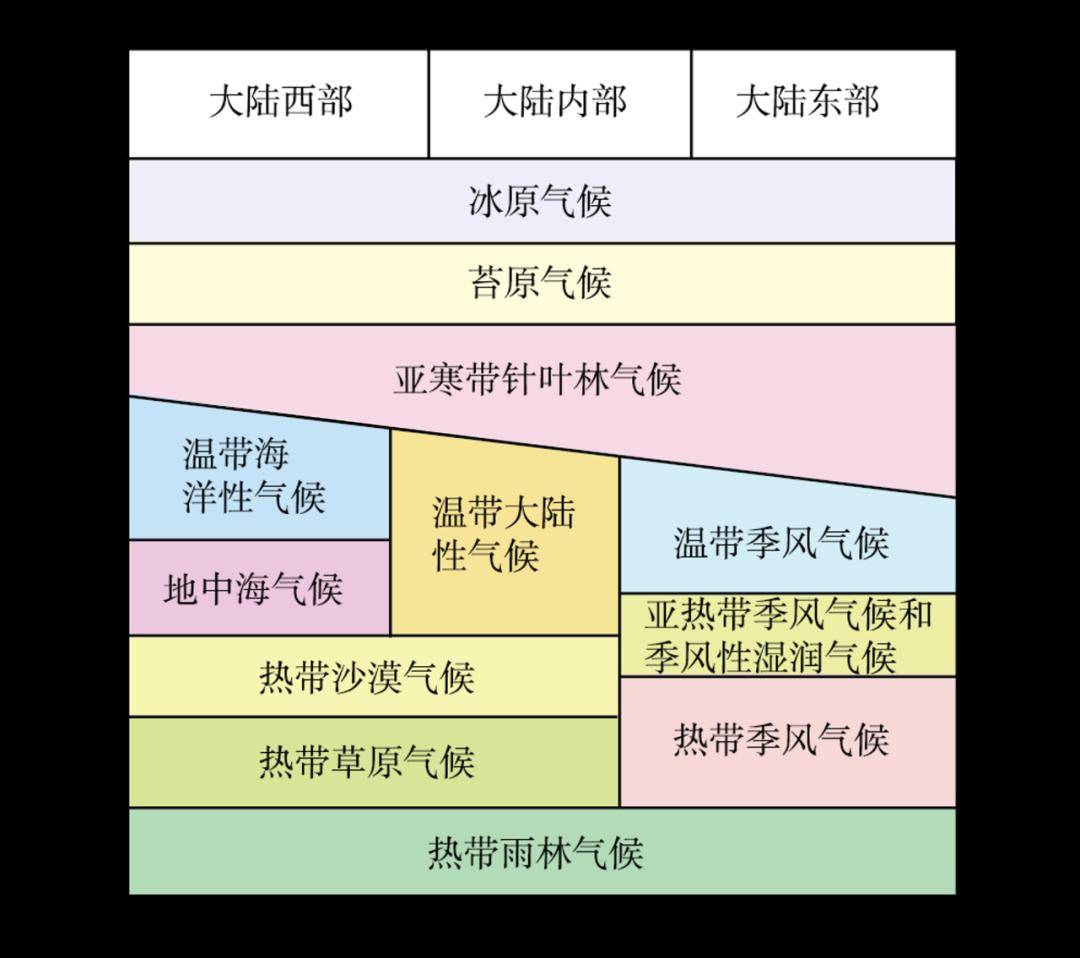 大洋洲的气候类型图片