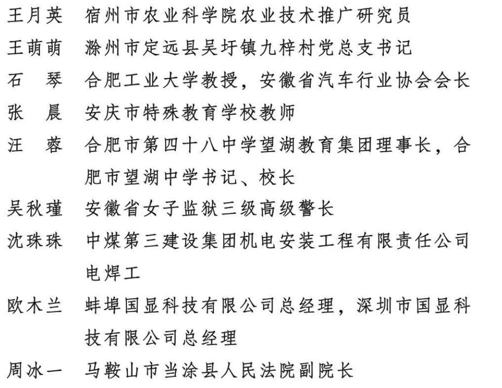 重磅名单公布颍上这一集体入选