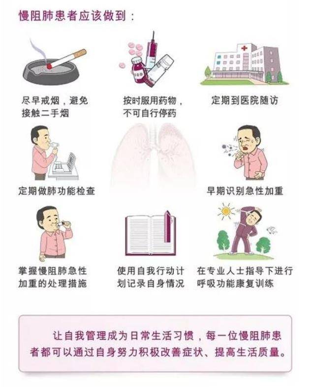 肺心病健康宣教图片图片